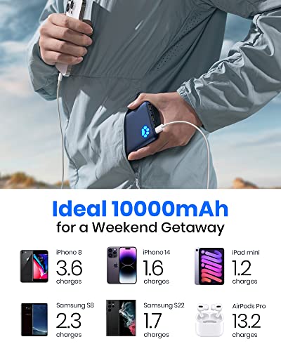 INIU Portable Charger, Slimmest 10000mAh 5V/3A Power Bank, USB C in&out High-Speed Charging Battery Pack, External Phone Powerbank Compatible with iPhone 16 15 14 13 12 Samsung S22 S21 Google iPad etc